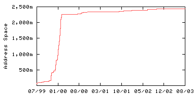 Session and Membership Statistics